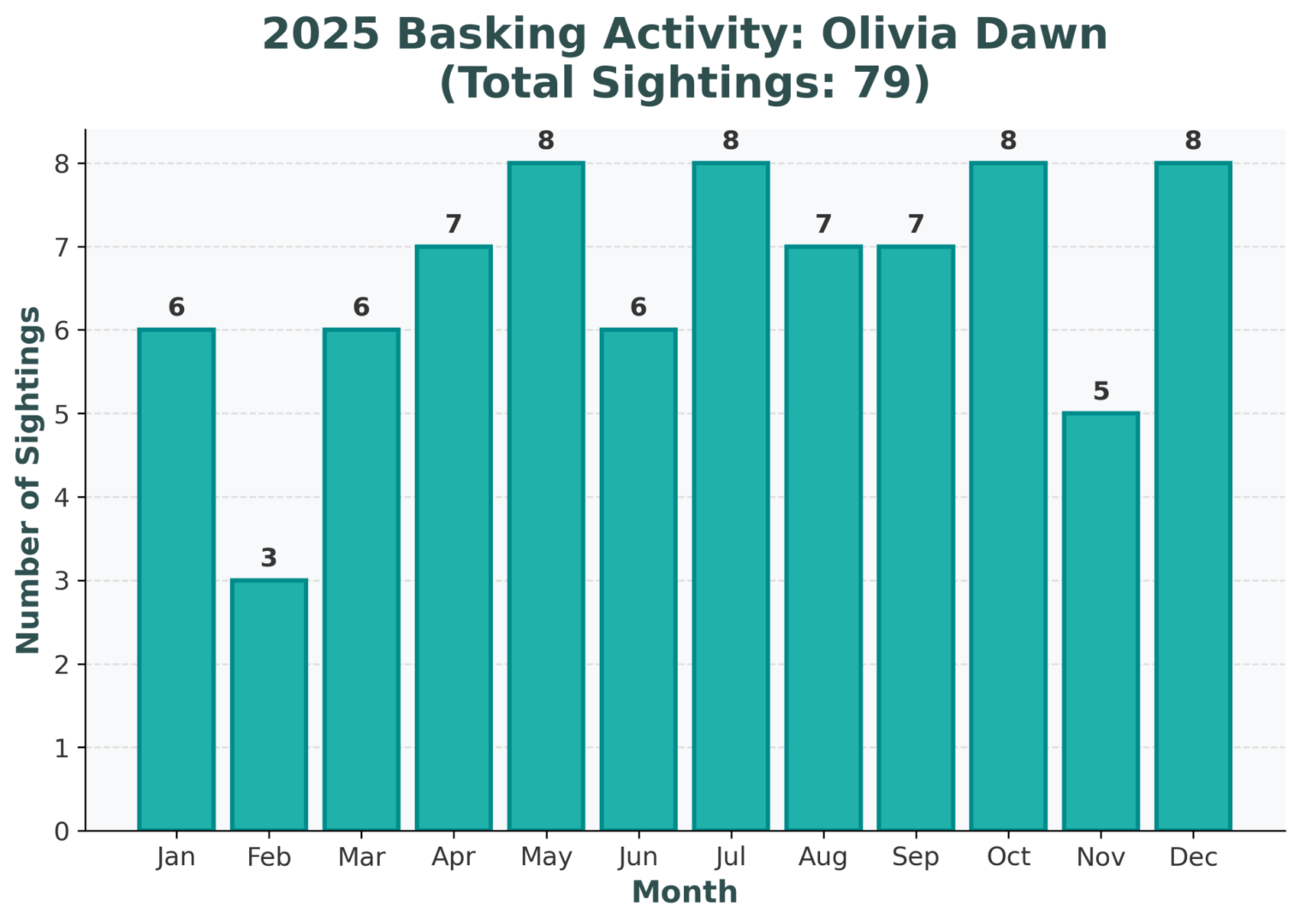 Ipo (Olivia-Dawn) - Female - Image 4